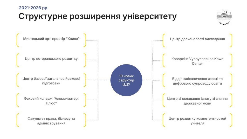 «Результативна стратегія розвитку». В ЦДУ Винниченка відбулось засідання Наглядової ради (ФОТО)