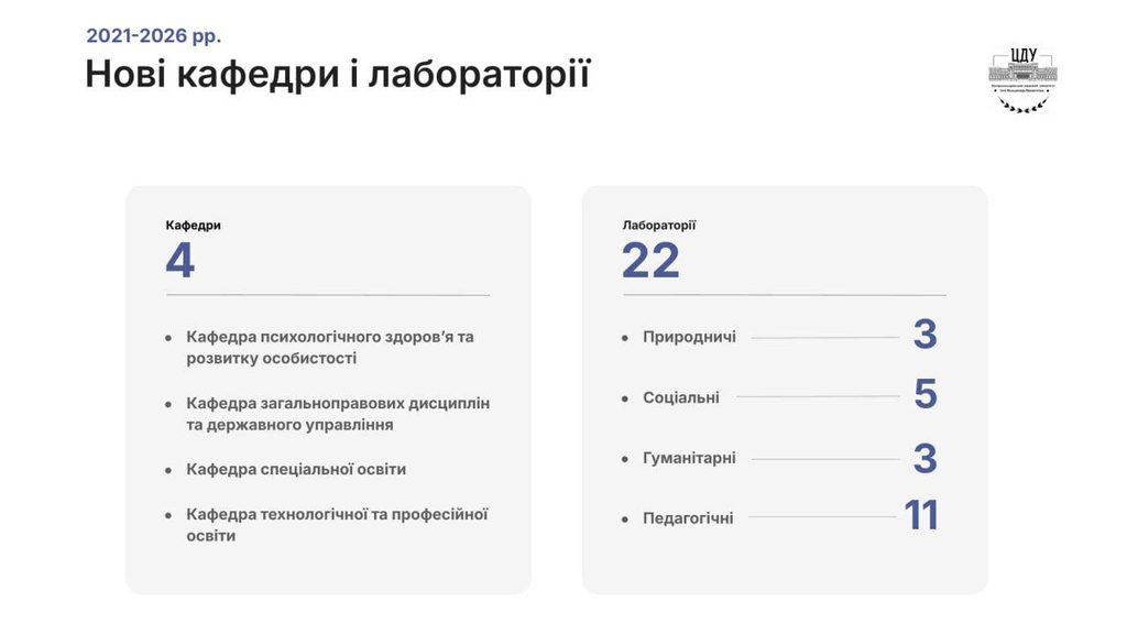 «Результативна стратегія розвитку». В ЦДУ Винниченка відбулось засідання Наглядової ради (ФОТО)